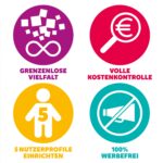 tigertones - Ticket 12 Monate Swiss-Edition – Bild 8